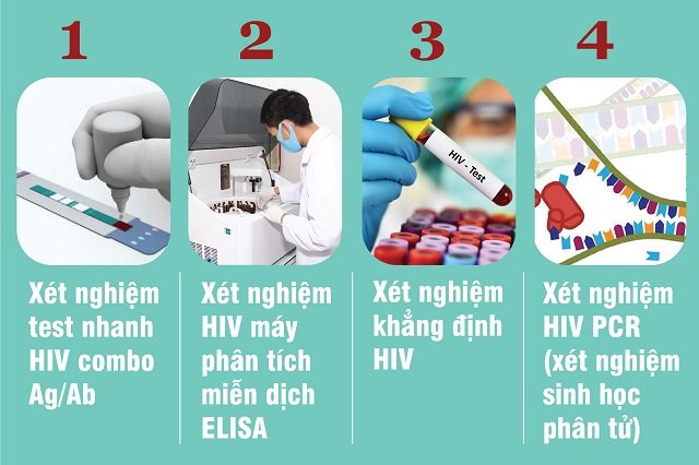 Các loại xét nghiệm HIV