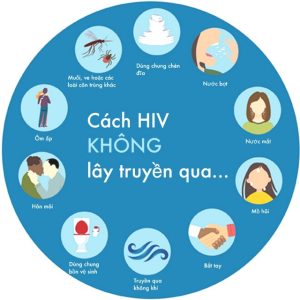 Những phương pháp phòng chống lây nhiễm HIV nên áp dụng