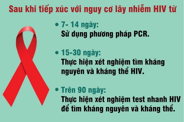 Thời điểm “vàng” để thực hiện xét nghiệm HIV cho kết quả chính xác nhất