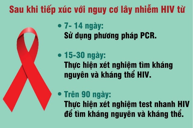 Lựa chọn thời điểm để sử dụng que xét nghiệm HIV hiệu quả