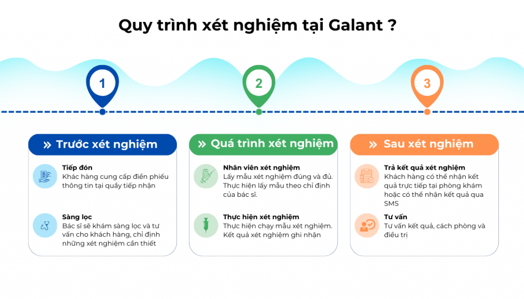 Quy trinh xet nghiem tai Galant